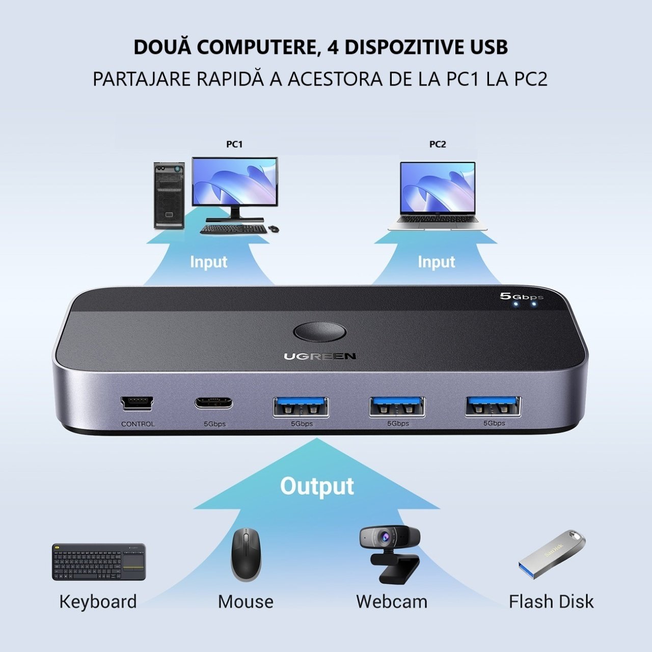 UGREEN CM662 USB Switch, 3 x USB-A 3.0 - 1 x USB-C - 1 x miniUSB, Black