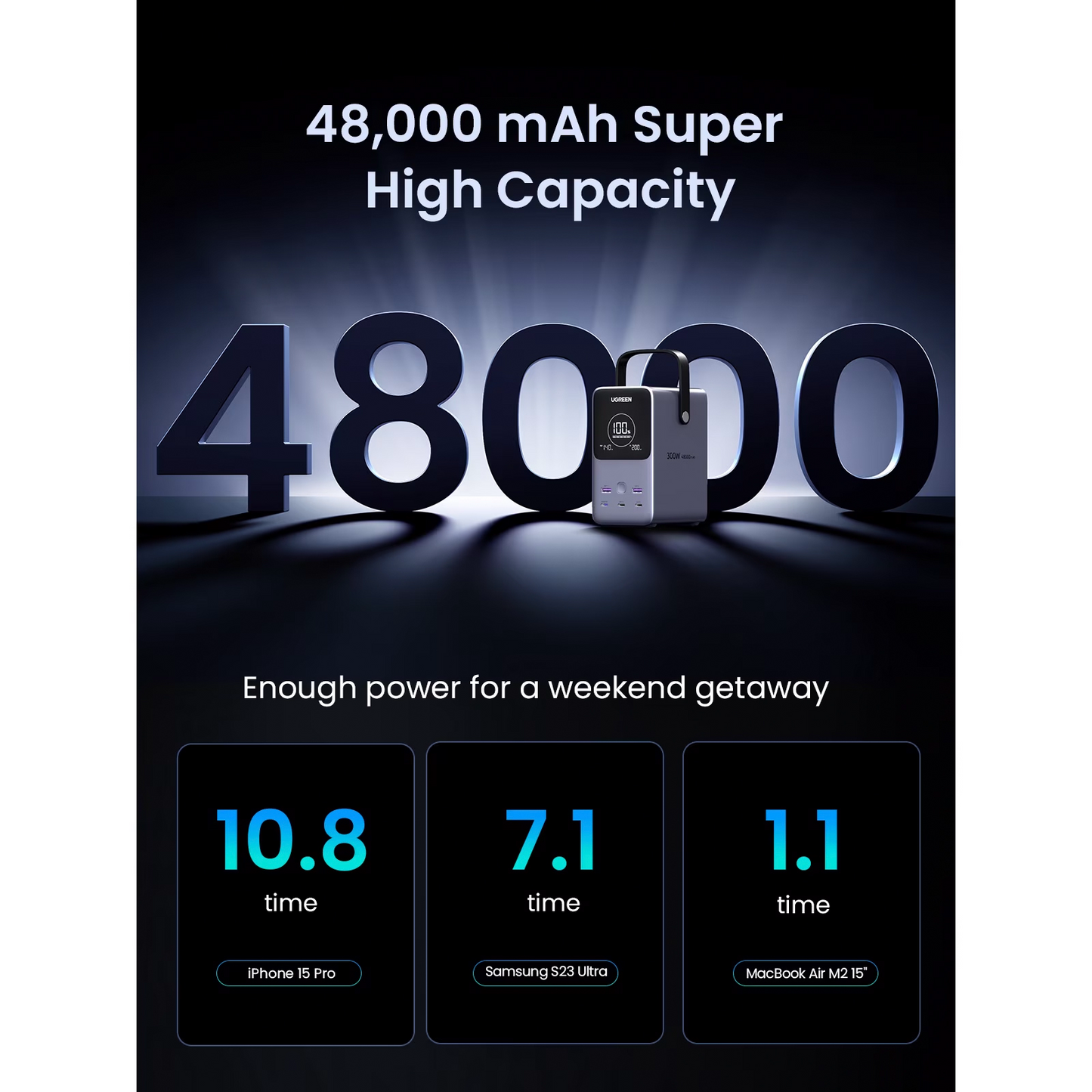 UGREEN PB770 External Battery, 48000mAh, 300W, QC + PD, 2 x USB-A - 3 x USB-C, Gray, Resealed