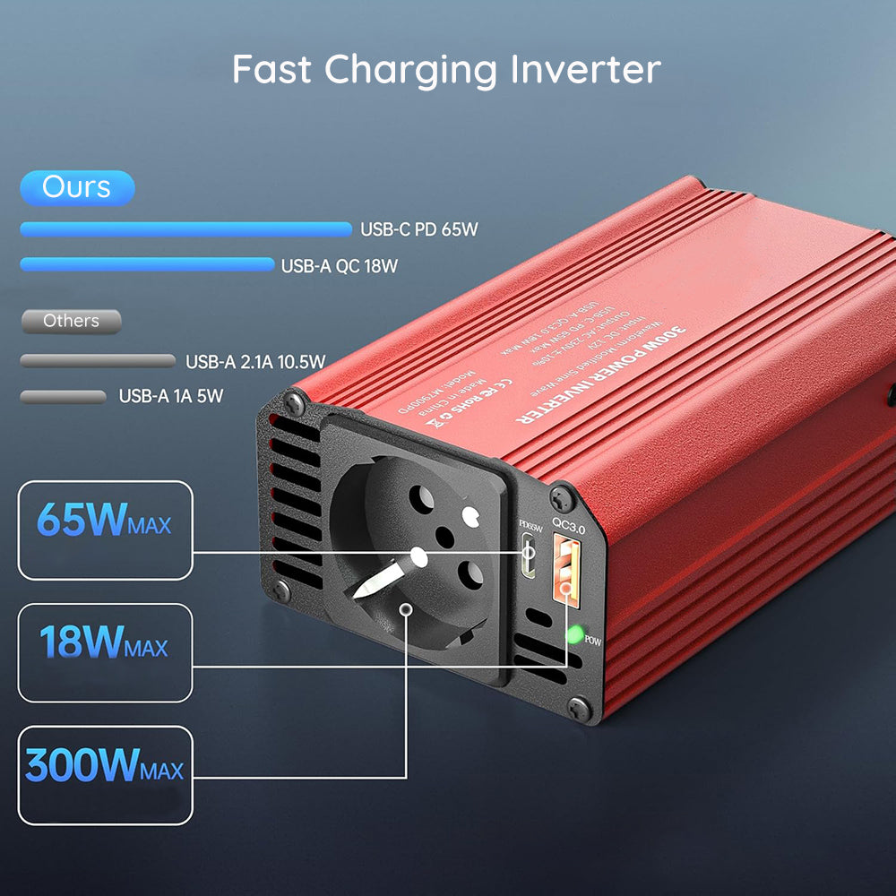 Techsuit FlexiCarVolt Electric Car Inverter, 300W