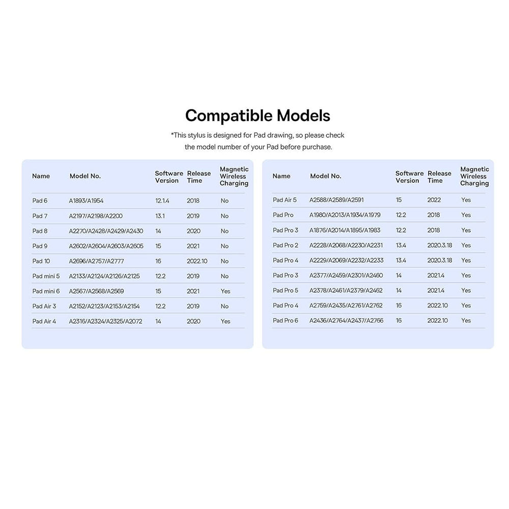 Touch Pen Baseus Smooth Writing 3 Series for Apple iPad, Active Version, White P80080805213-00